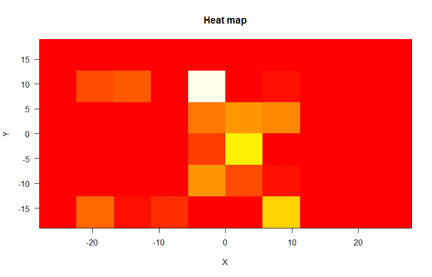 Heatmap generated for the userXX